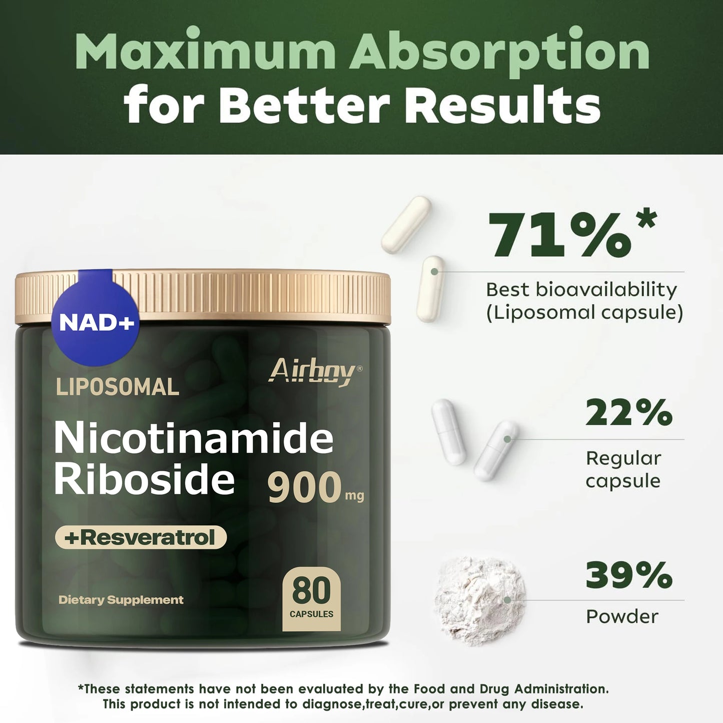 NAD+ Supplement - Liposomal Nicotinamide - Anti-aging, Skin Health,